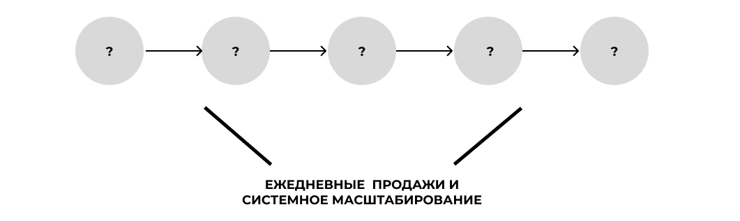 Продавец-консультант: все о профессии от навыков до зарплаты — privilegiya26.ru