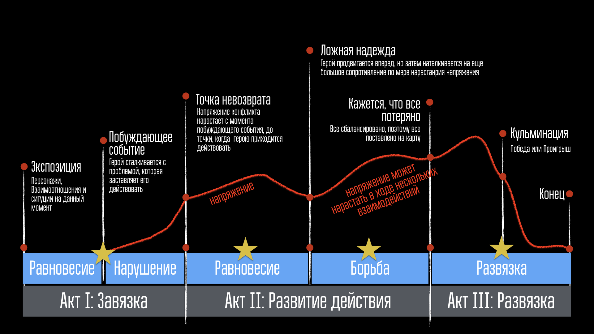 Действительное событие