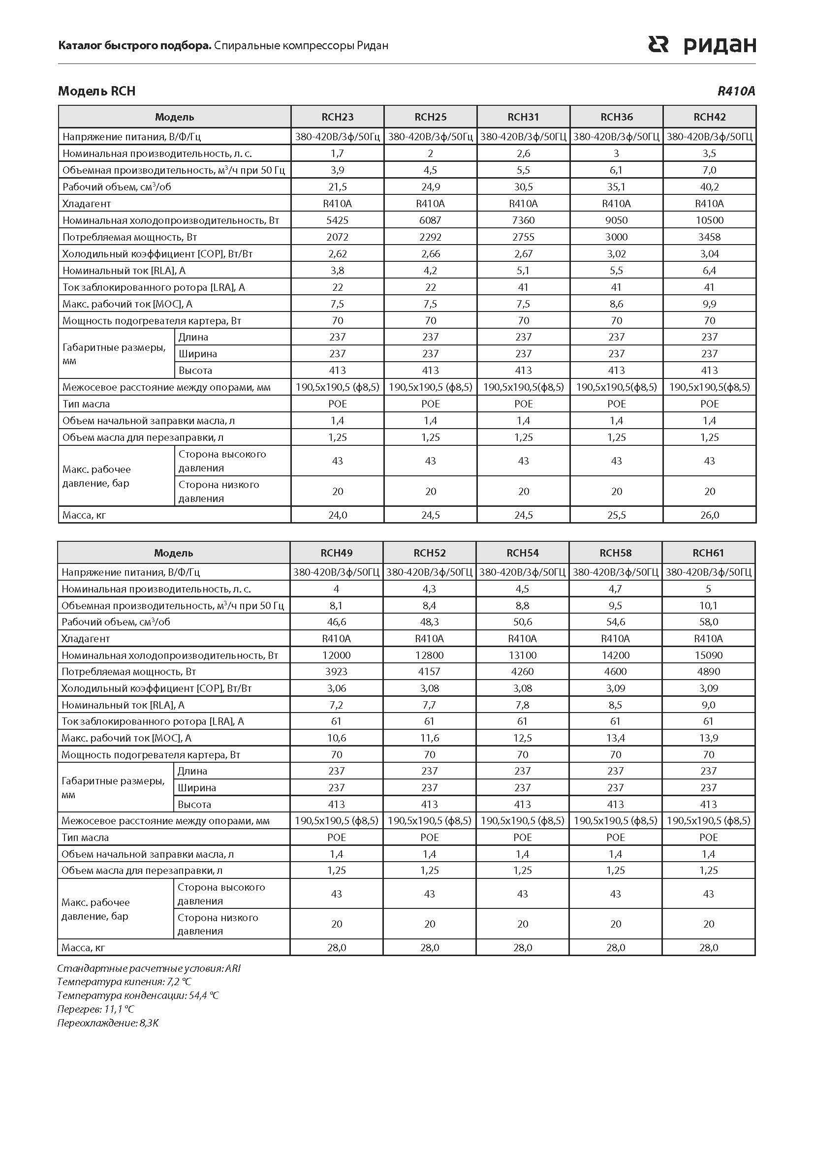 RCH23 RCH25 RCH31 RCH36 RCH42 RCH49 RCH52 RCH54 RCH58 RCH61