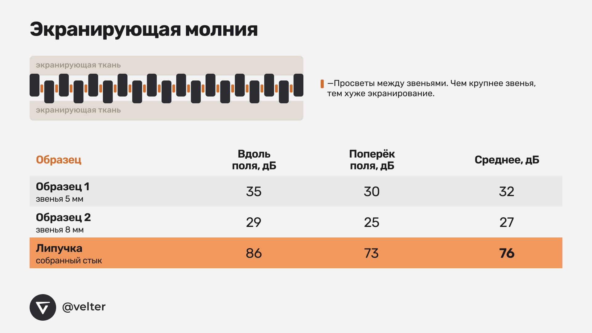 Почему экранирующая молния пропускает сигнал