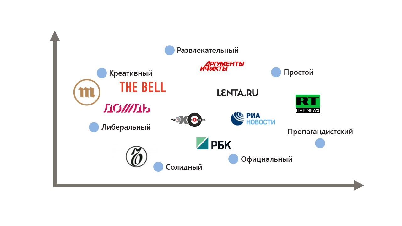 Карта восприятия кондиционеров