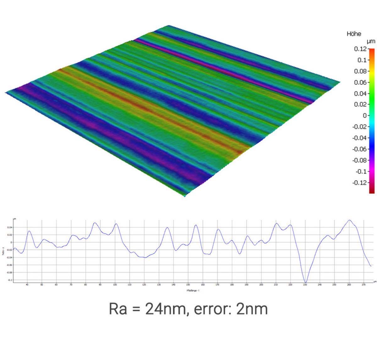 Measured surface
