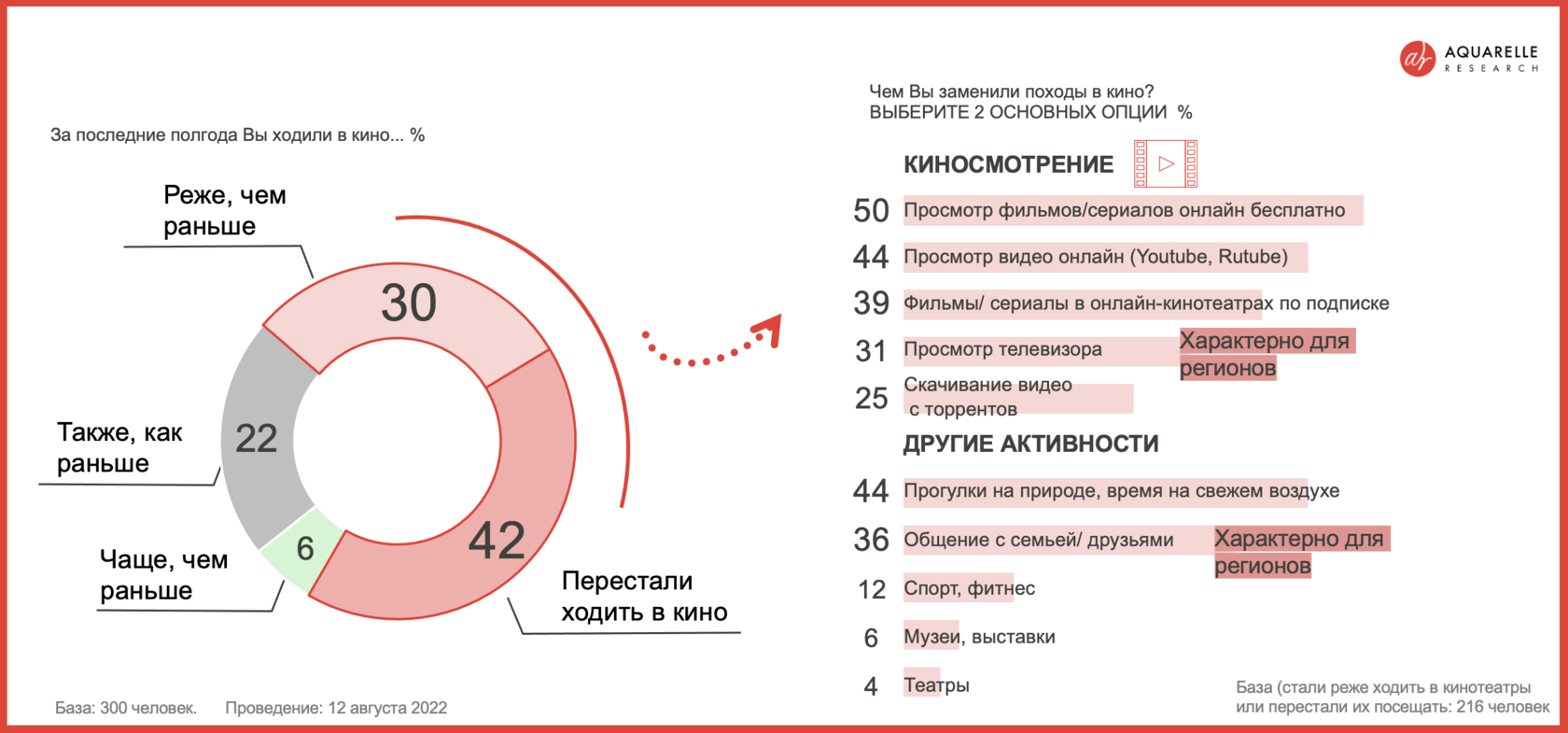 Трекинг оптимизма - выпуск 14