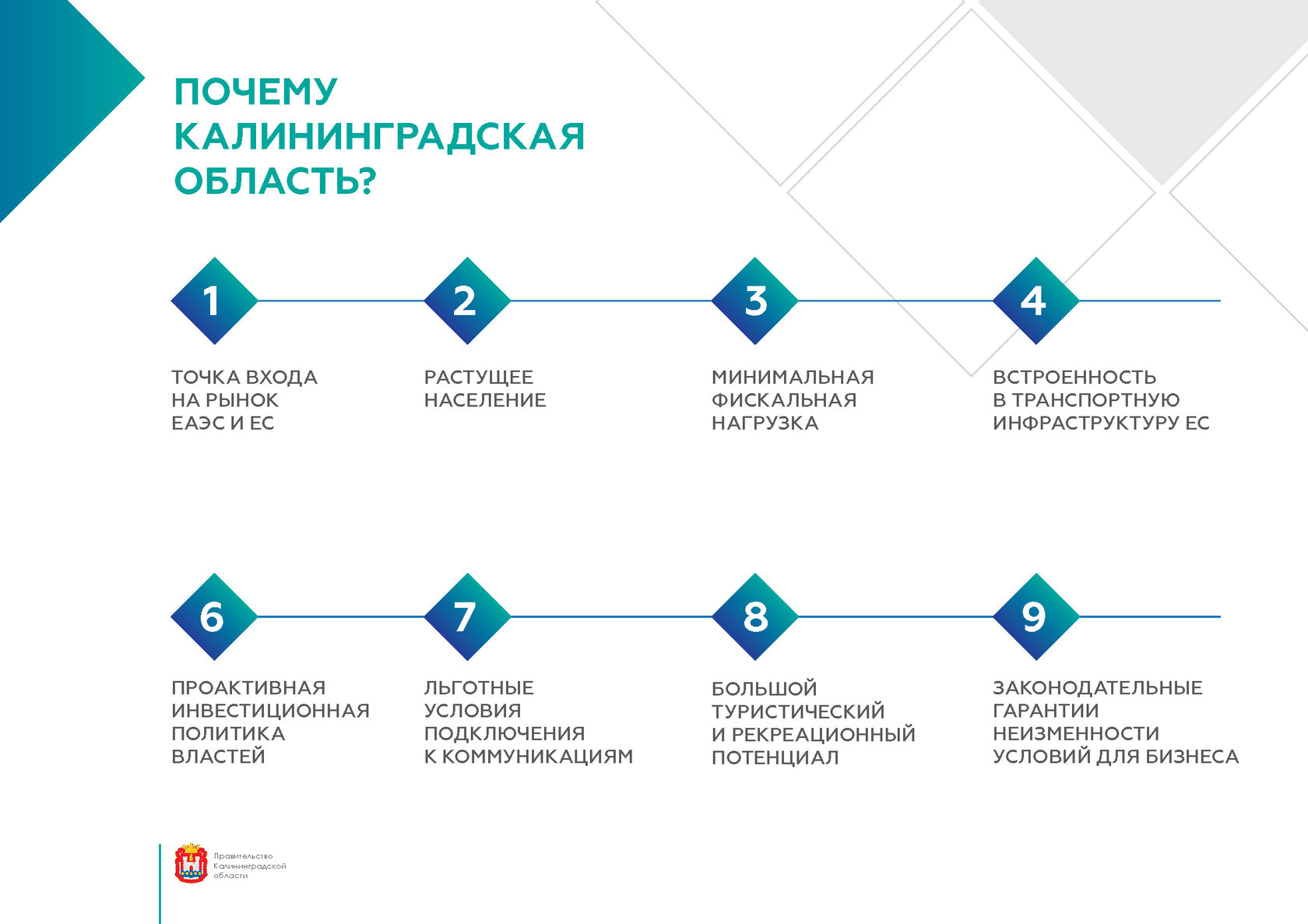 Инвестиционные проекты калининградской области