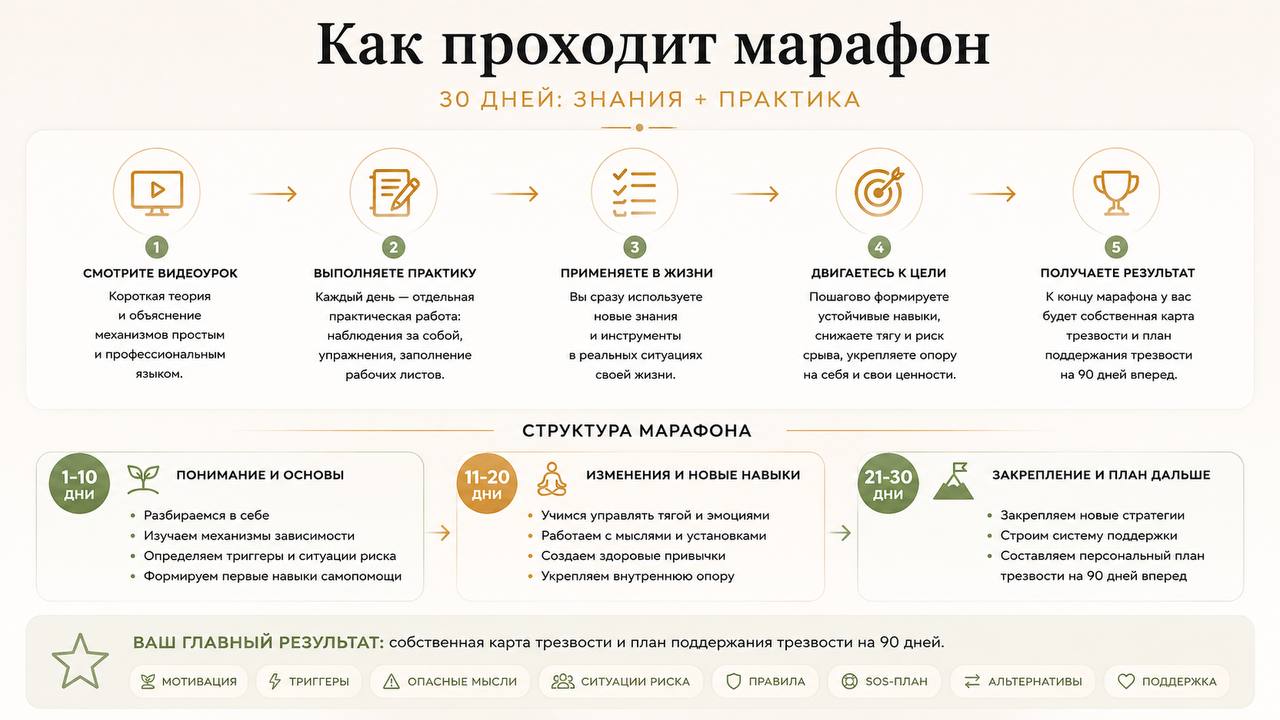 Как проходит марафон