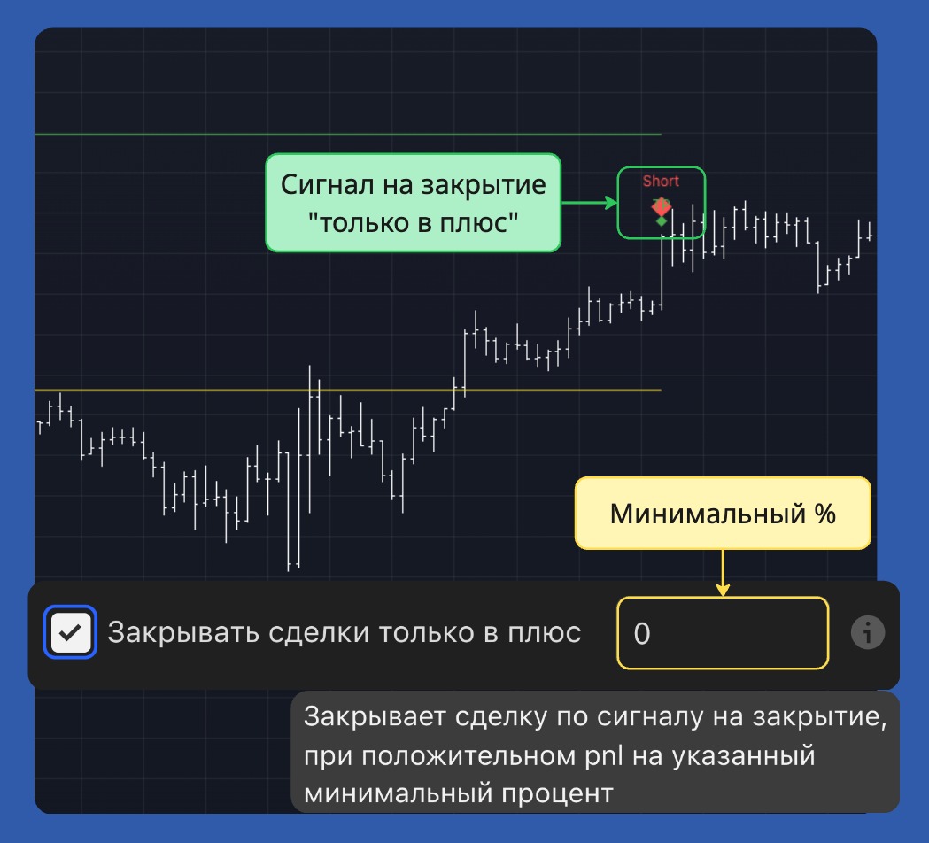 Закрытие только в плюс