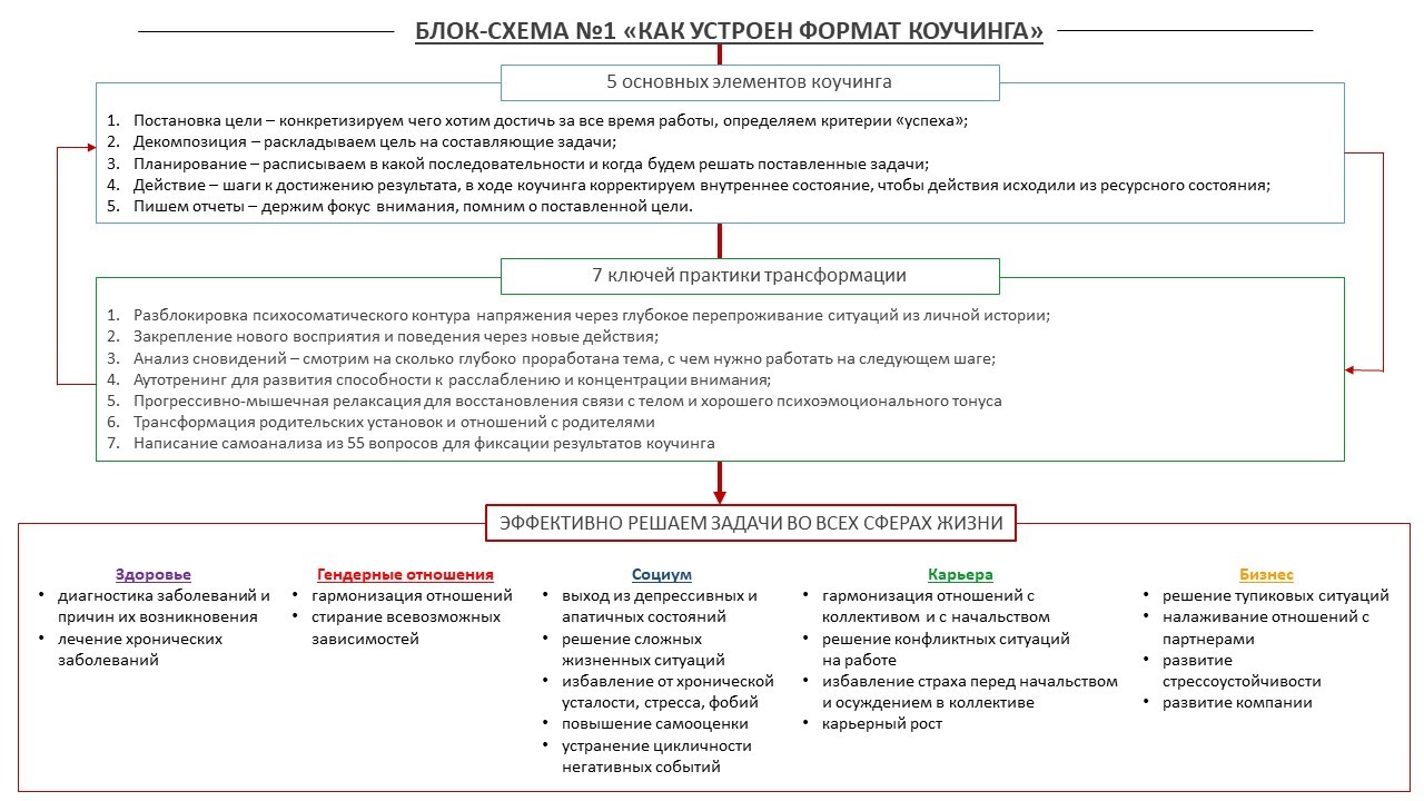 Договор коучинга образец в формате word