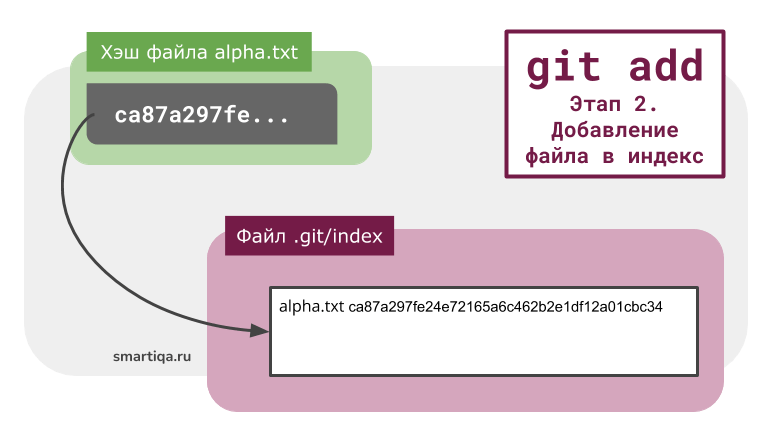 Git добавить в индекс несколько файлов