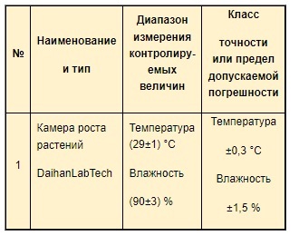 Испытания на грибостойкость антенного модуля по ГОСТ РВ 20.57.306