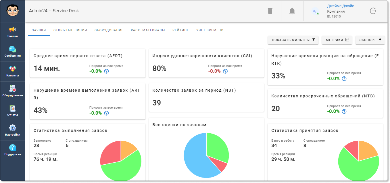 Организация IT-отдела в компании: задачи, специалисты, автоматизация  процессов