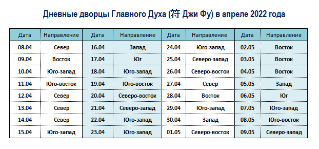 Какого числа выход