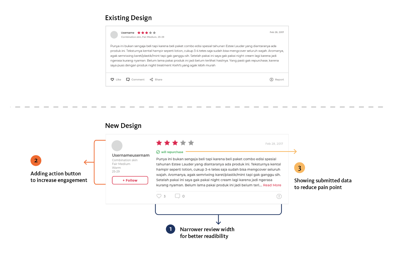 Ux карта сайта