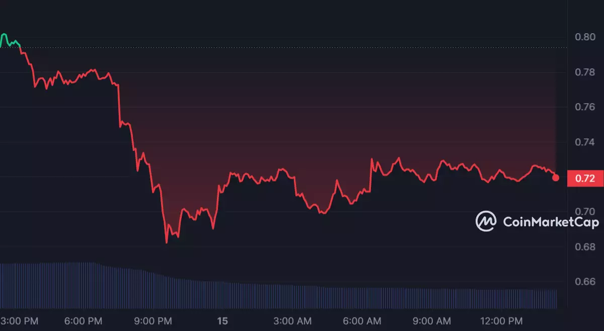 XRP_1D_graph_coinmarketcap.png