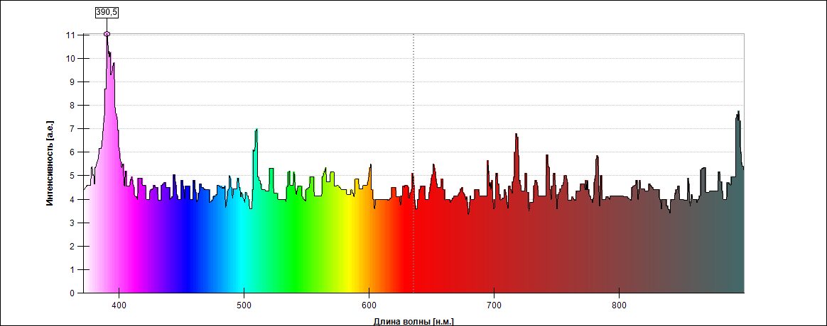 Золь диоксида церия