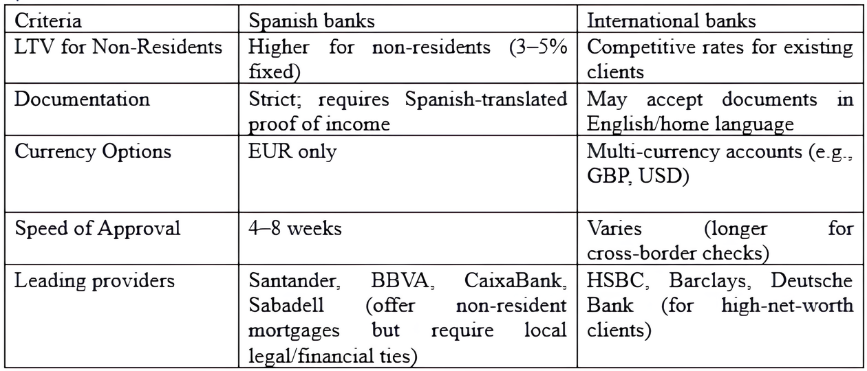 If you're thinking how can I buy a property in Spain, hiring a local real estate agent can help