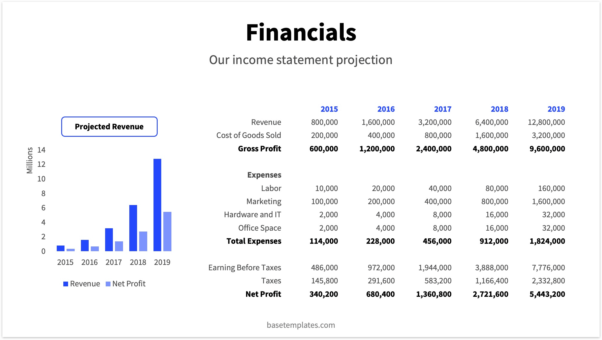 Pitch Deck Financials Examples