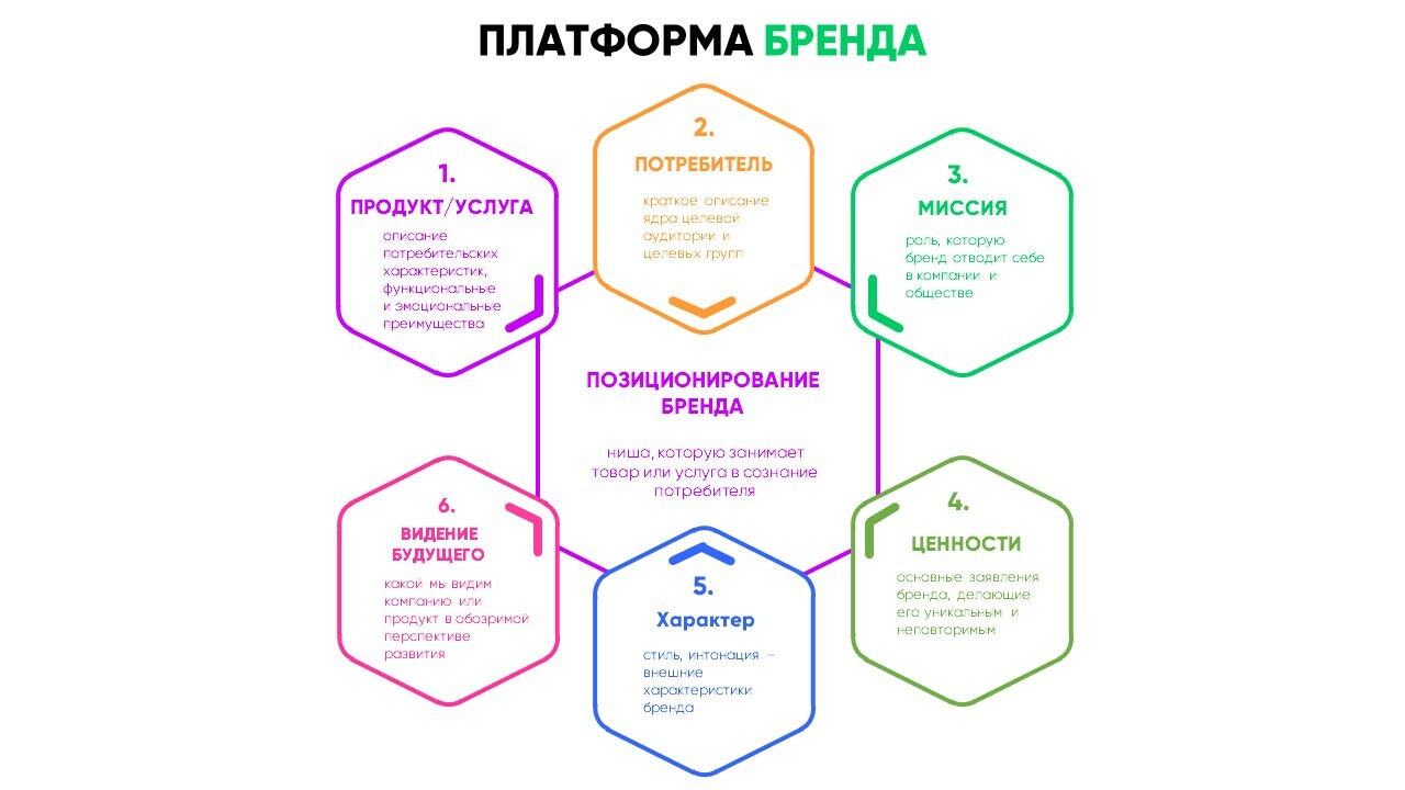 Платформа бренда пример. Платформа бренда. Анализ платформы бренда. Эмоциональная платформа бренда.