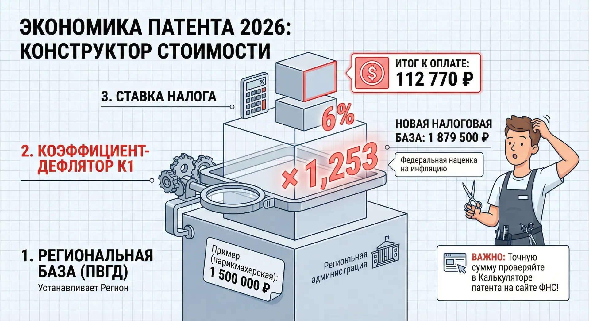Схема расчета стоимости патента в 2026 году: базовая доходность умножается на коэффициент-дефлятор 1,253 и ставку 6%