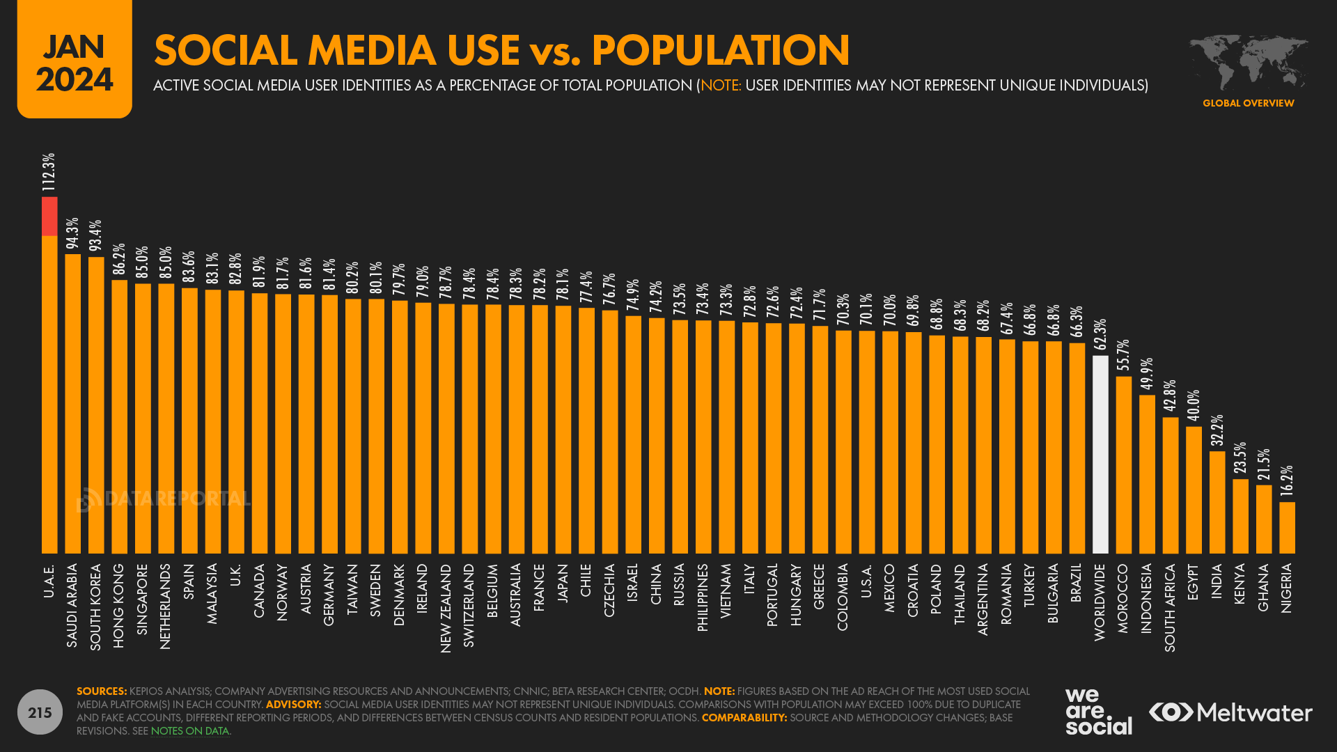 statistika-interneta-i-sotssetei-6