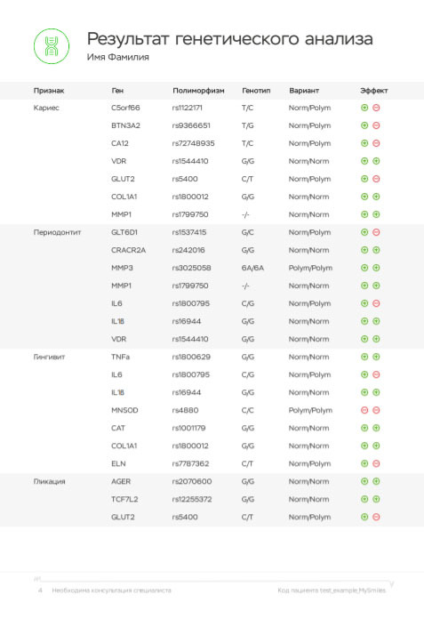 Тест ДНК Магадан