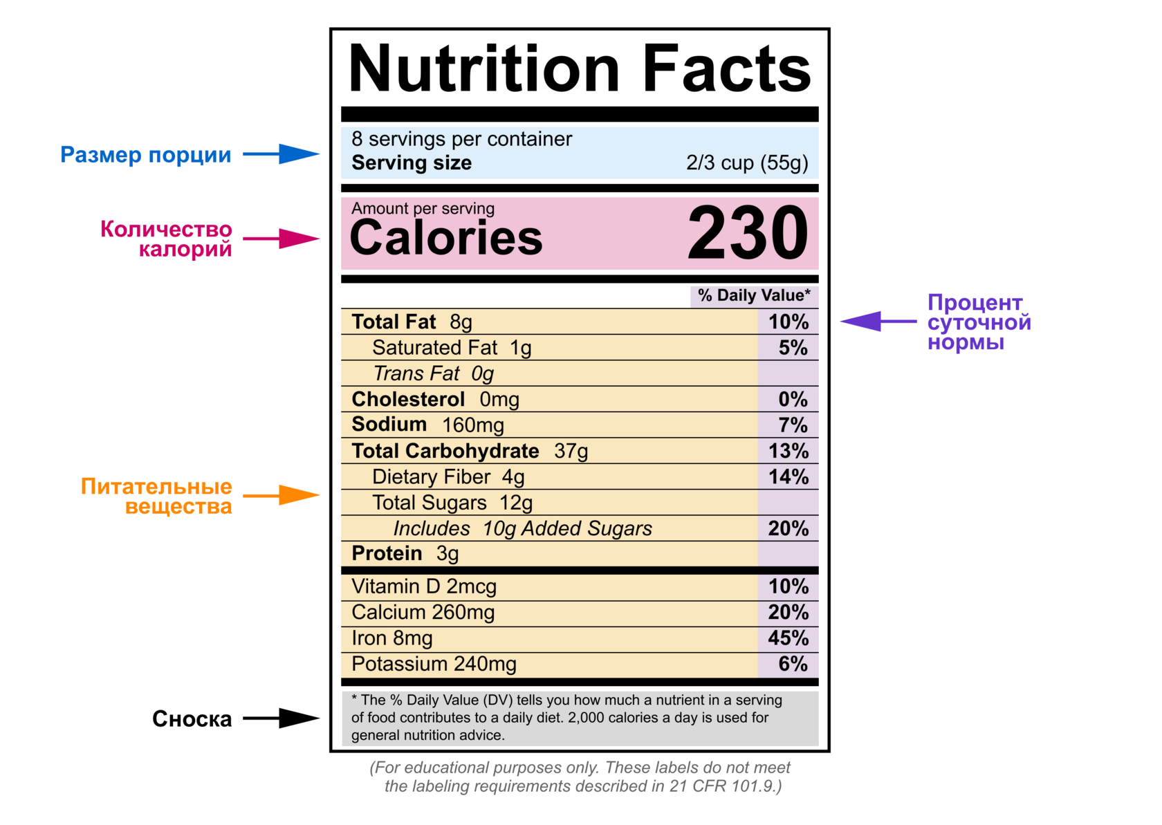Панель Nutrition Facts