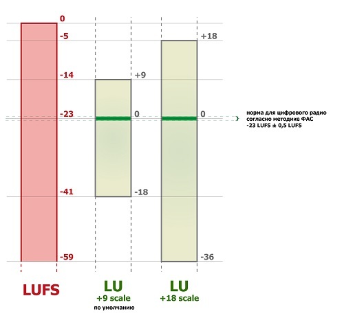 lufs and lu-small