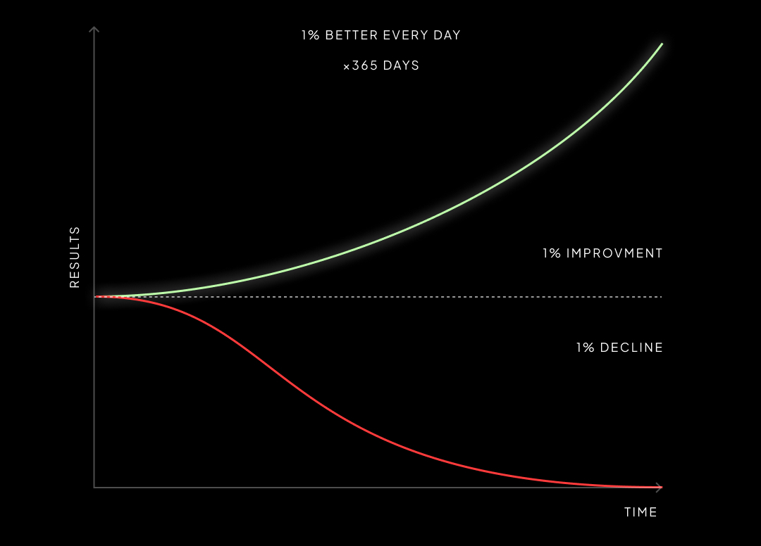 Good habits illustration