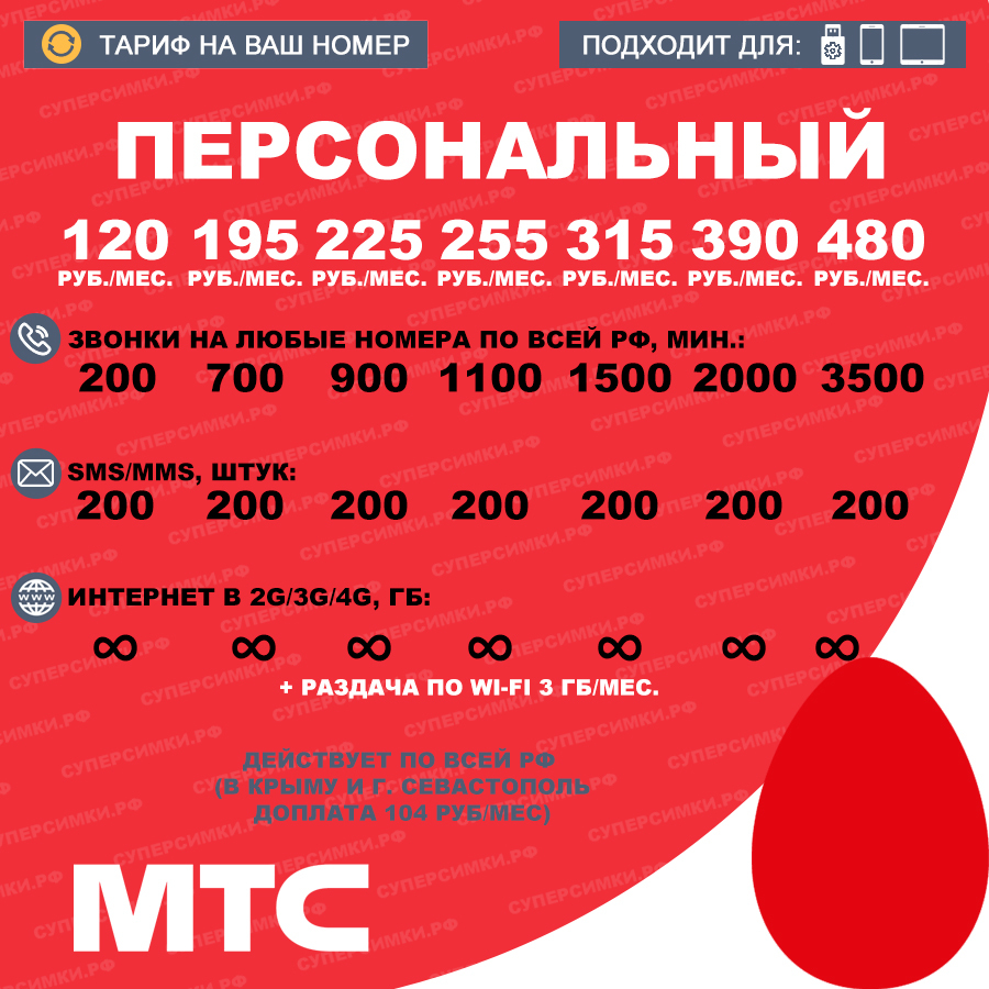 Тарифный План Может Быть Активирован Как При Заключении Контракта Тариф Мегафон Безлимит За 250 Рублей