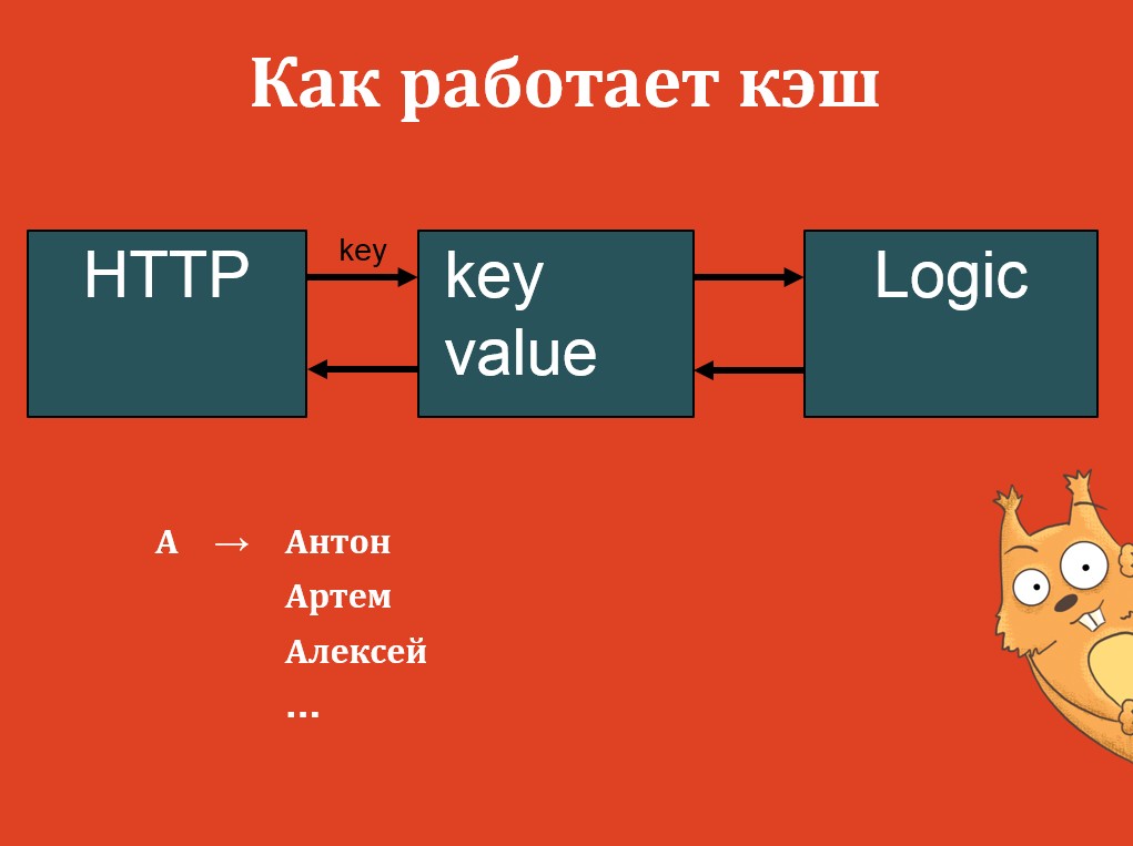 Как кеш зовут. Как кеш зовут