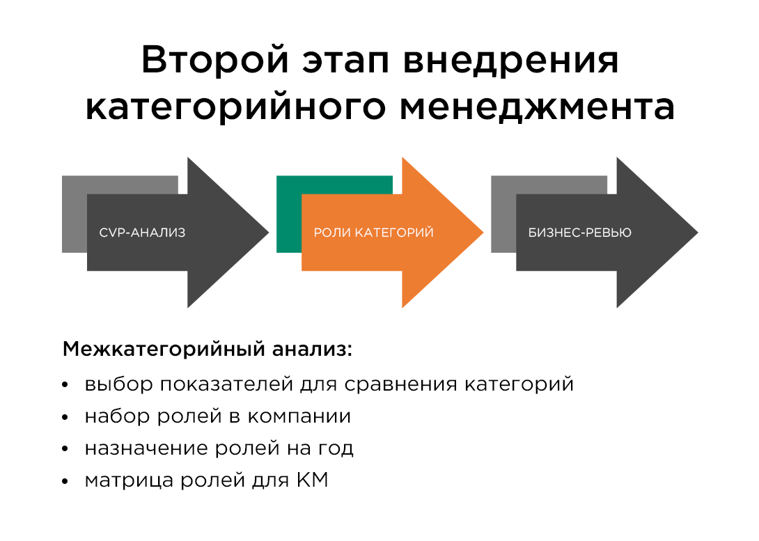 Внедрение категорийного менеджмента в ювелирных салонах