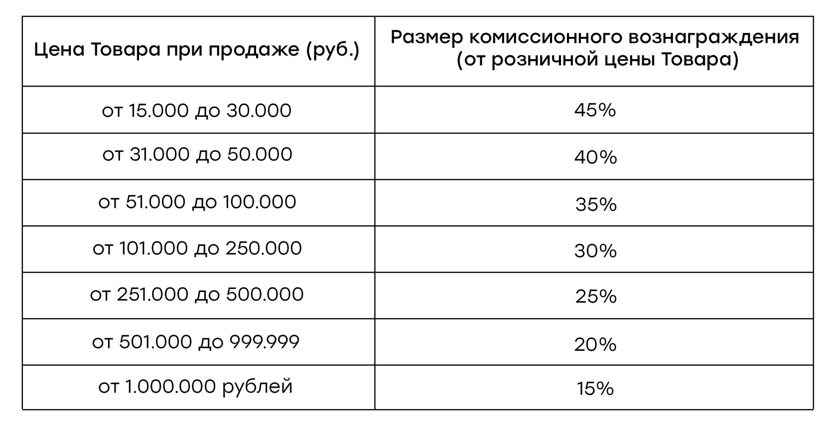 Пользовательское Соглашение