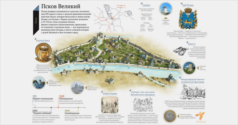 инфографика Псков Великий