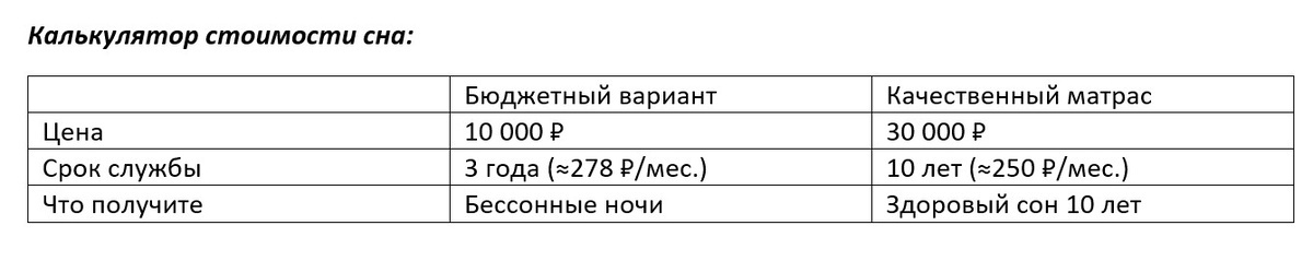 -3