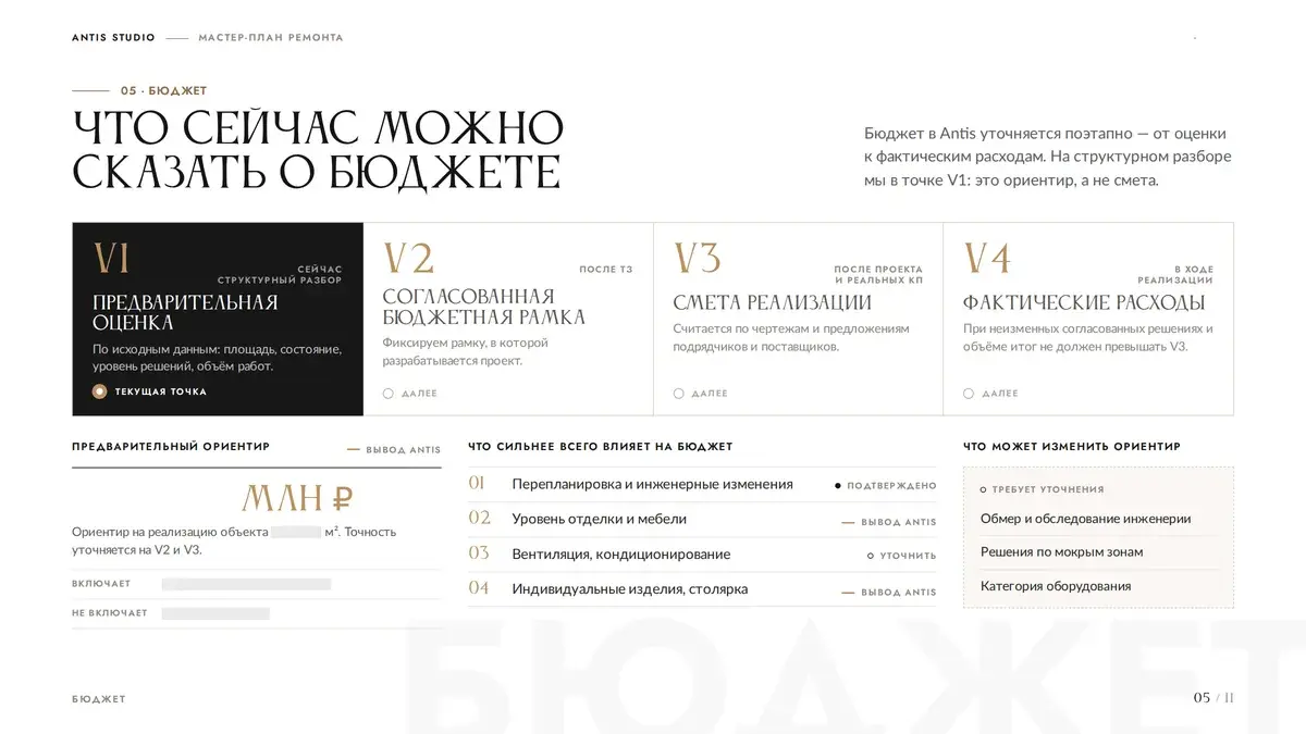 Экран 05 «Бюджет»: шкала V1–V4, предварительный ориентир и факторы стоимости