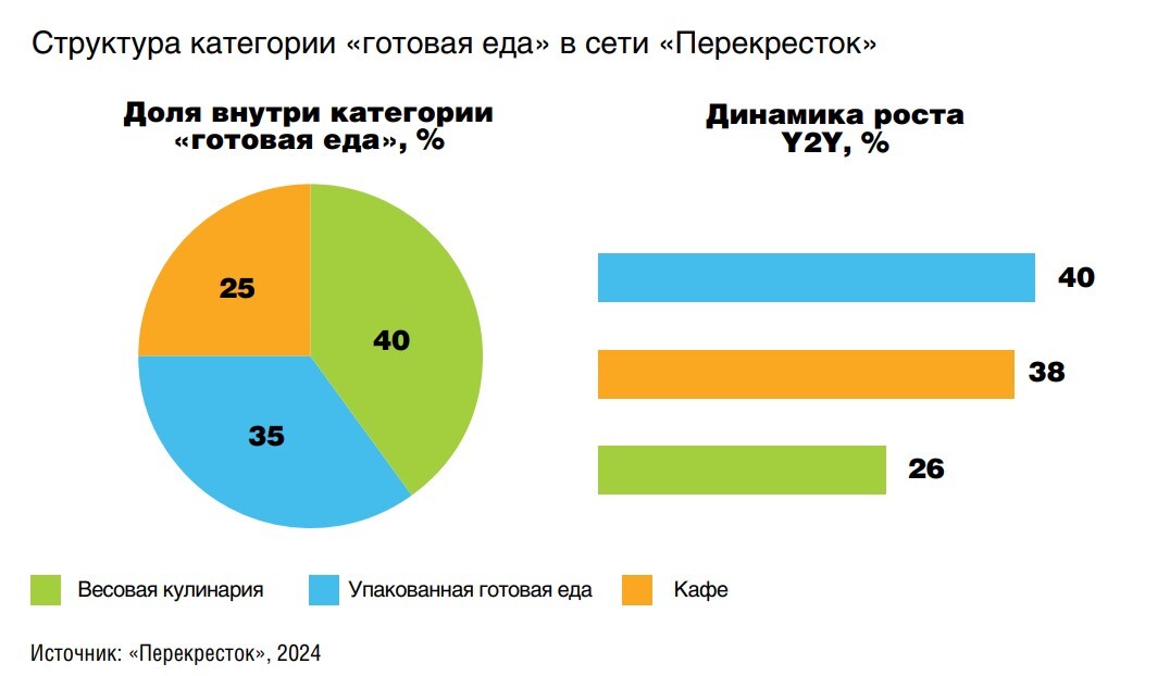 Струтура категории 