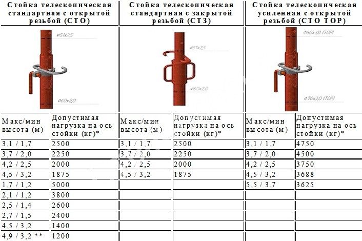 Телескопические стойки 5 метров чертеж