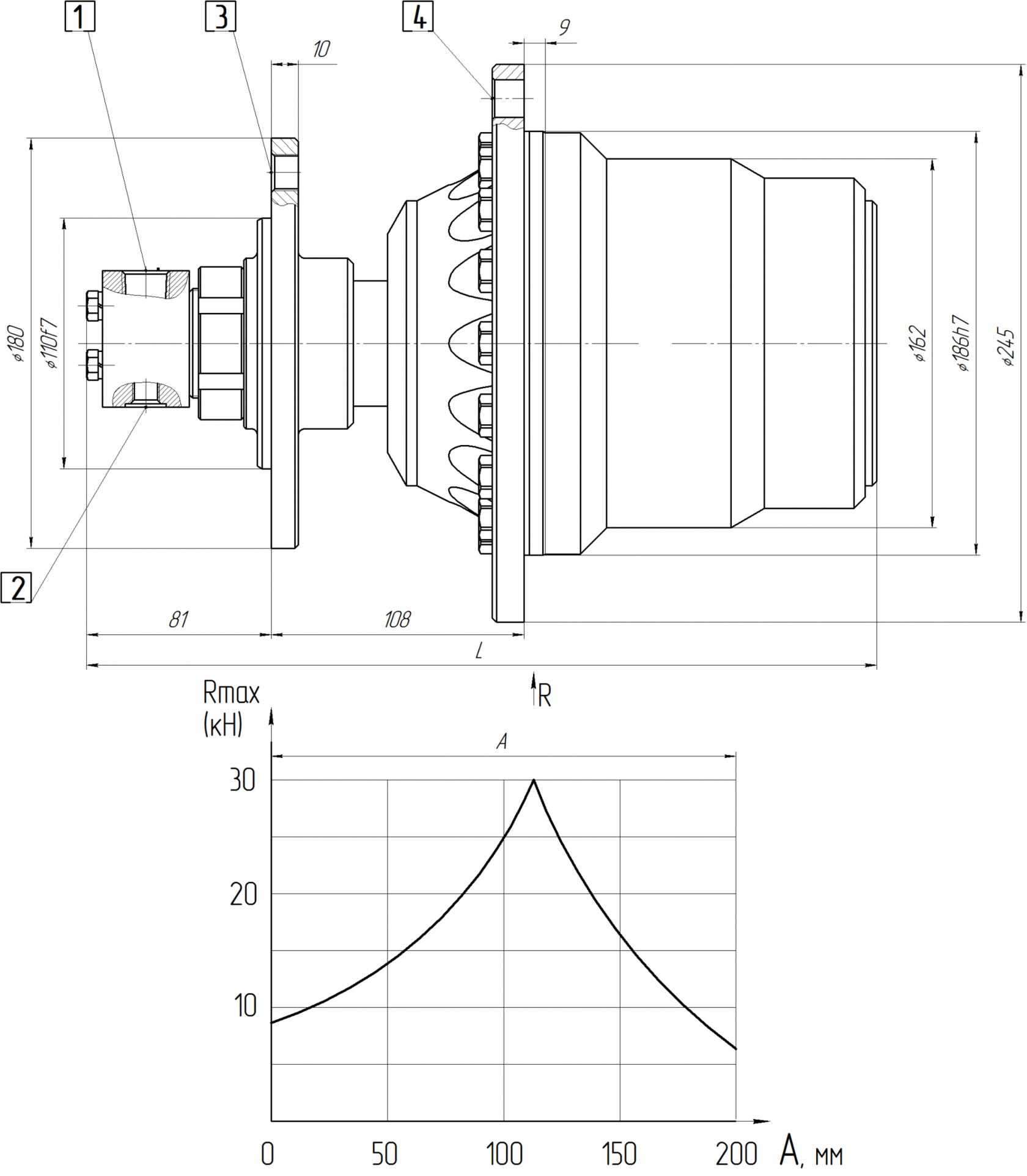 Габаритные и присоединительные размеры