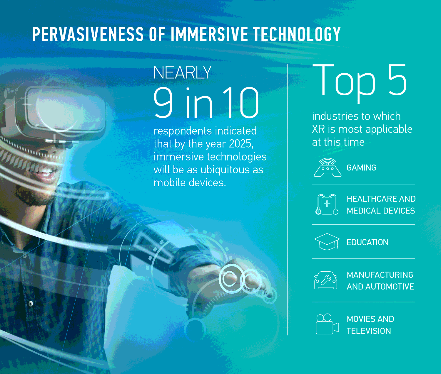 Predictions and trends of immersive technologies in 20192025