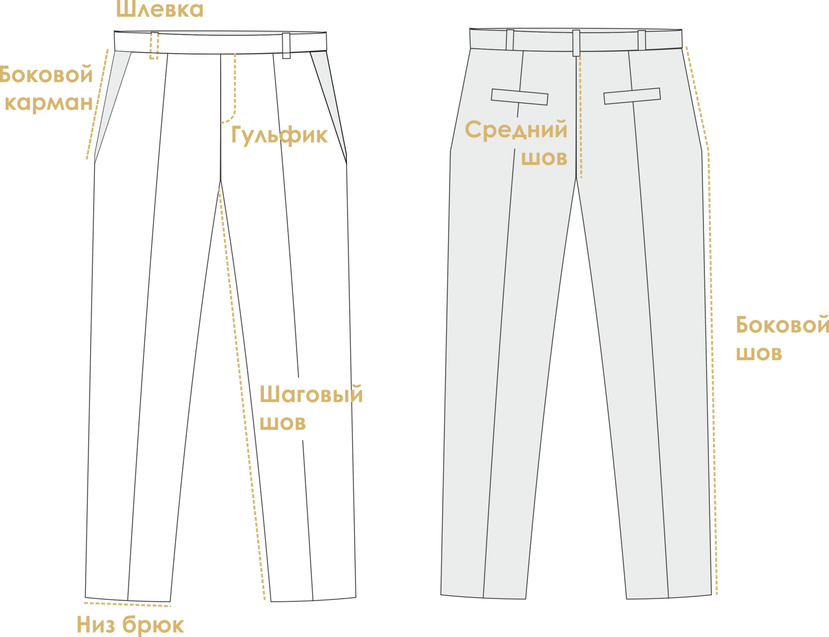 Услуги портного. Подгонка костюмов Porivay Suit