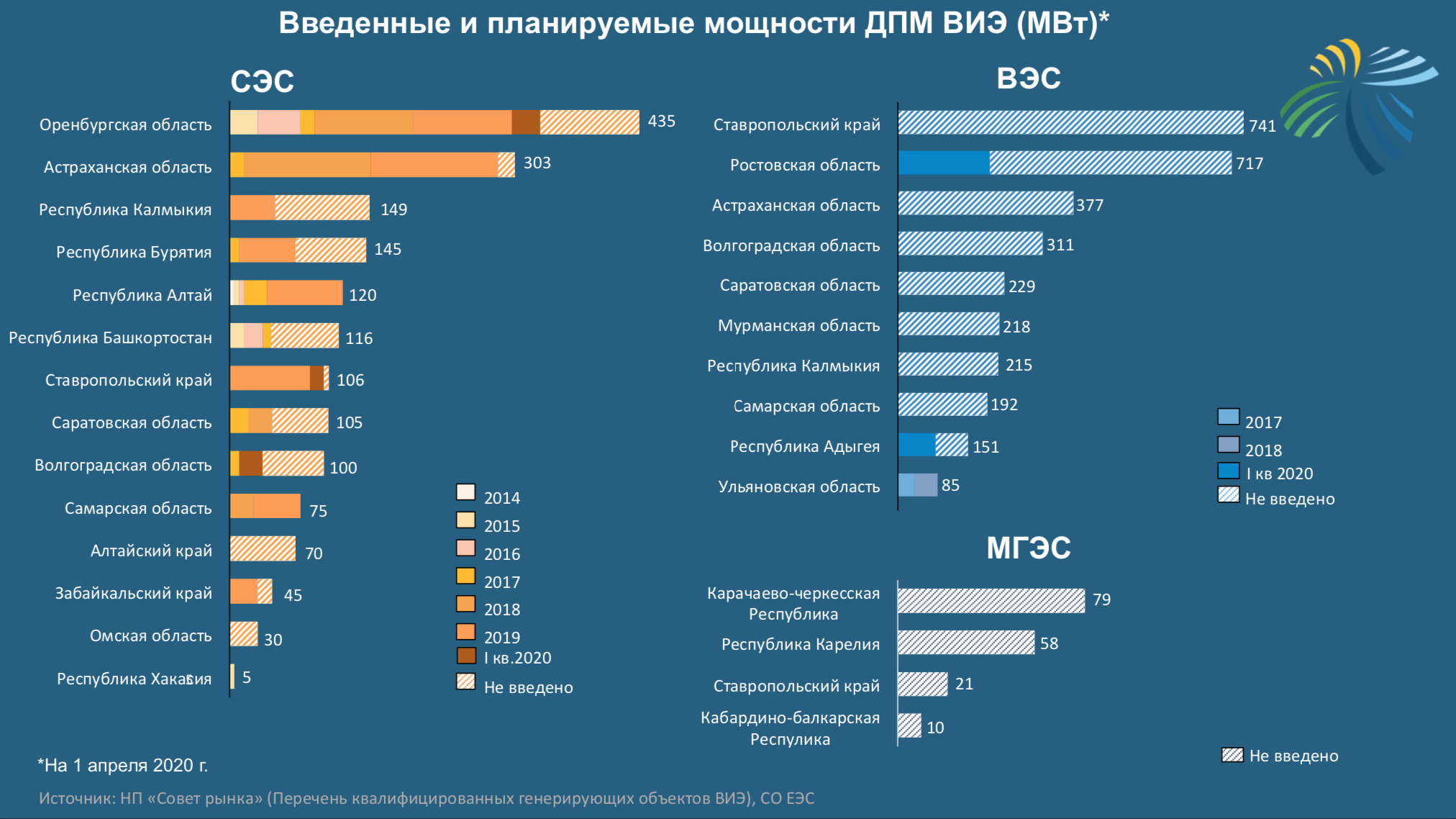 Сколько людей в московской области 2024. ВИЭ В России. Статистика энергетики.