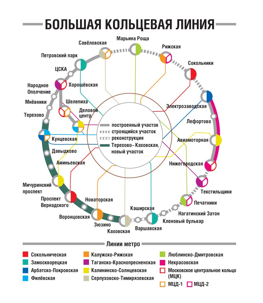 Большое кольцо метро в москве на карте москвы схема