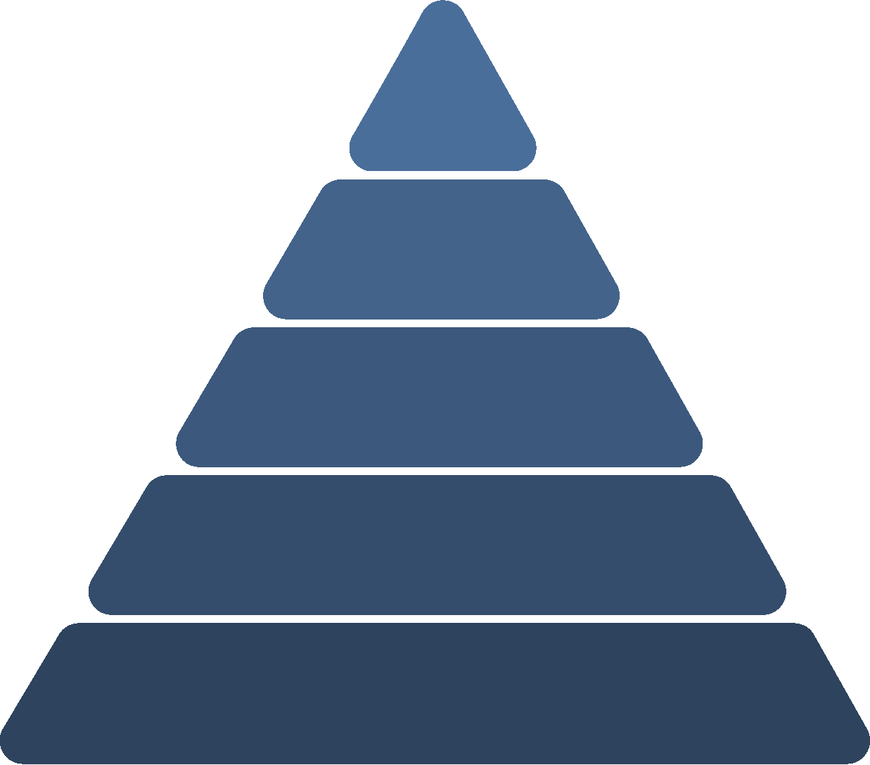 управленческие навыки тренинг
