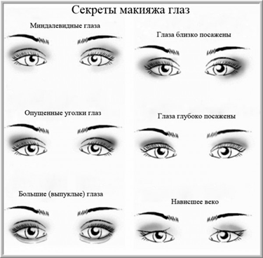 Макияж Валерии Лукьяновой- поэтапная схема создания визажа «Одесской Барби»