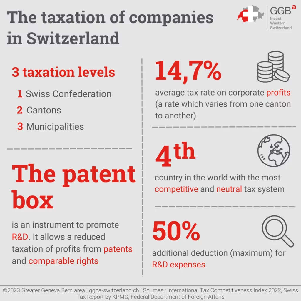 Understanding Corporate Taxes In Switzerland: A Comprehensive Guide ...