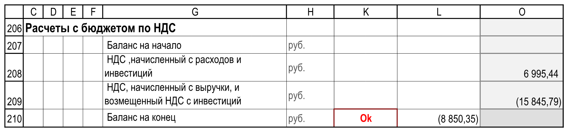 Расчёты с бюджетом по НДС; контроль K210 и конечный остаток L210. Подписи, единицы и итоги; пустые служебные столбцы I:J, M:N опущены. Расчеты!C206:O210.