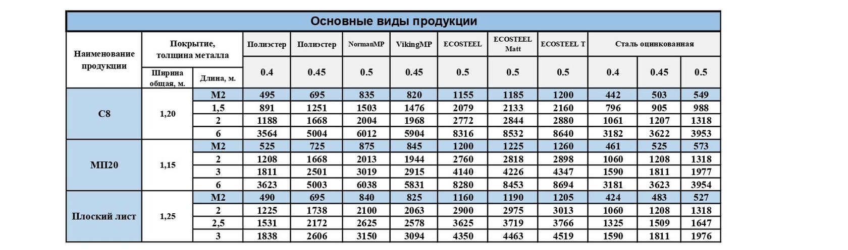 Прайс лист на профлист, металлочерепицу, металлосайдинг в Новокузнецке