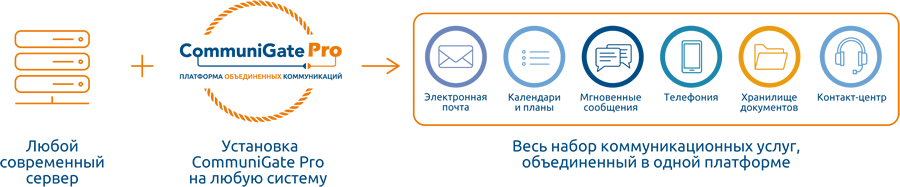 Data migration tool. Миграция электронной почты. Миграция электронной почты. Миграция электронной почты. Миграция электронной почты.