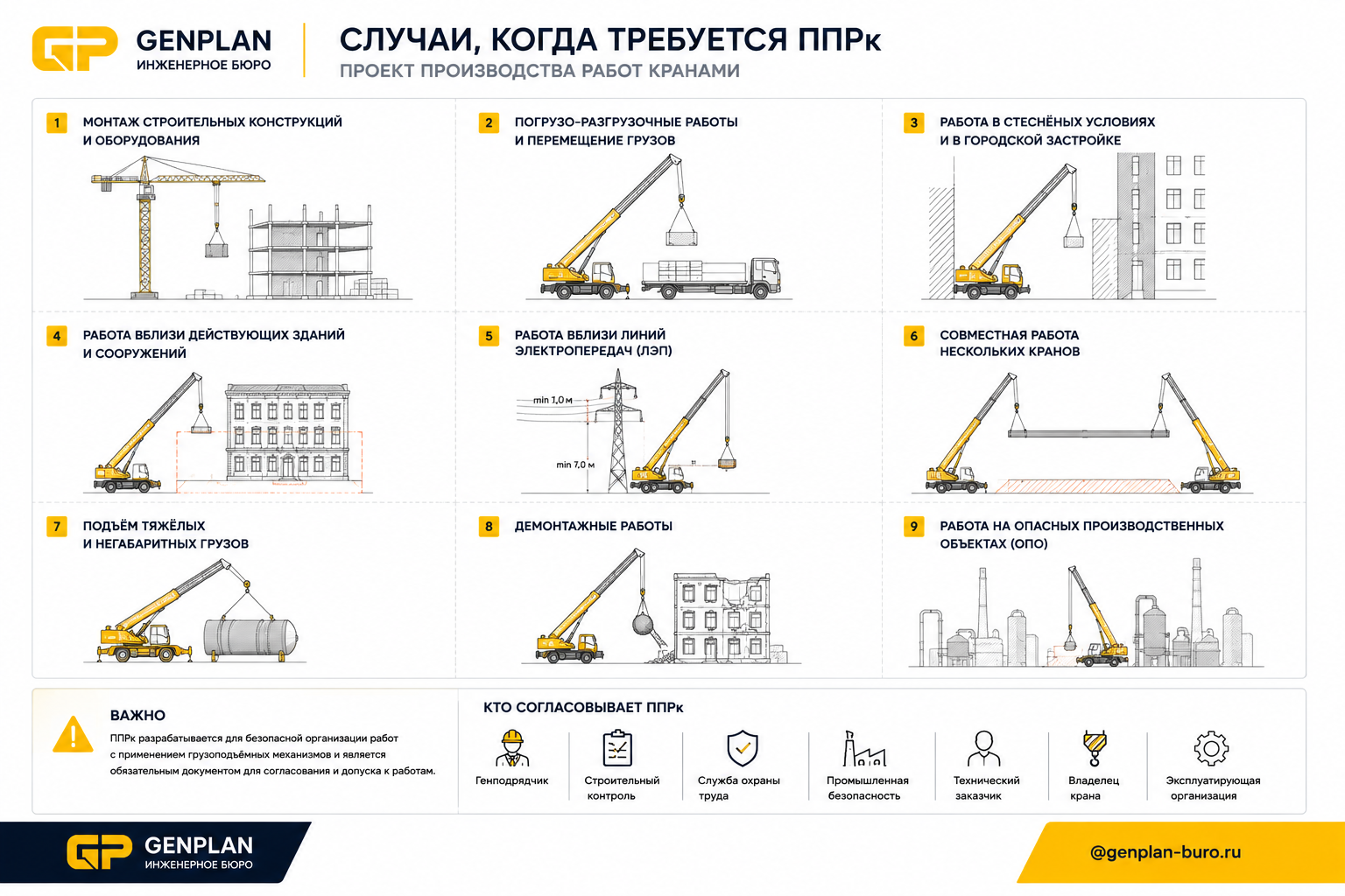 Когда требуется ППРк