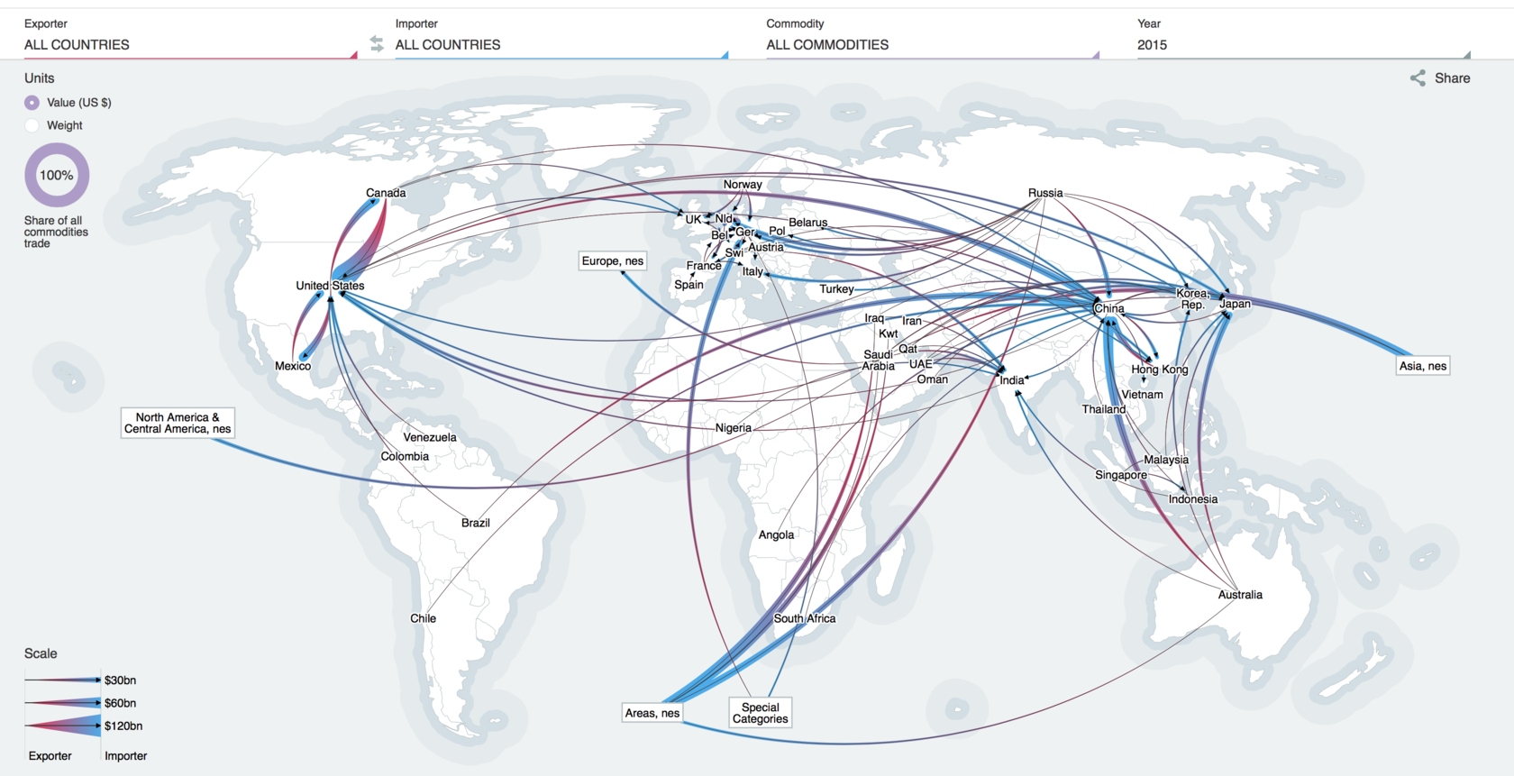 World commodities and world. World trade Map. Word trade Network Map 2022. Export Map. India Export and Import Maps.