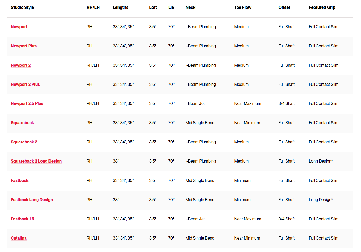 Характеристики Scotty Cameron Studio Style